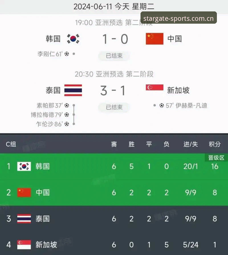 世界杯扩军至66队的3大冲击波：中国男足迎来黄金窗口期